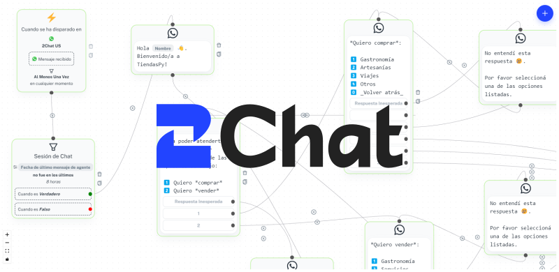 blog.2chat.co