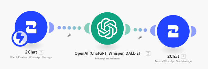 Integrate ChatGPT and WhatsApp using Make and 2Chat