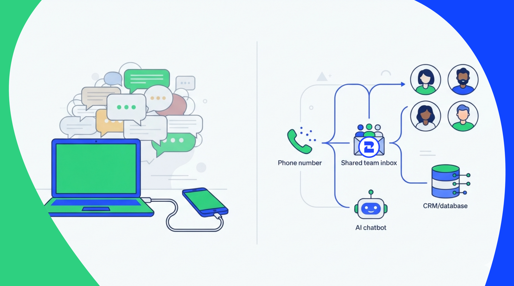 WhatsApp Business API: qué es y cómo activarlo con 2Chat